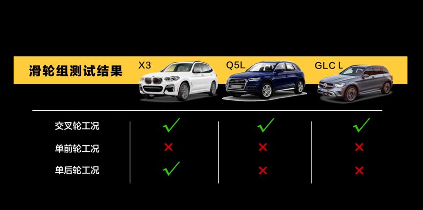 口碑最好的60万宝马奔驰suv车,50万豪华suv怎样选
