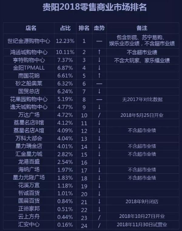 安顺国贸购物中心,安顺国贸中心什么时候开业