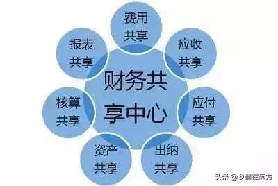 财务共享中心的外包业务,财务共享服务中心做单流程
