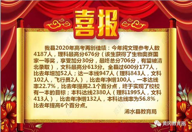 黄冈地区今年各高中高考成绩排名,黄冈最厉害的前五名高中