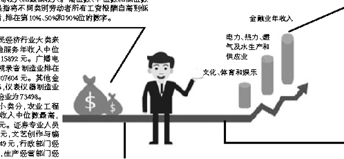 高级月嫂的前景,2020沈阳薪酬水平报告