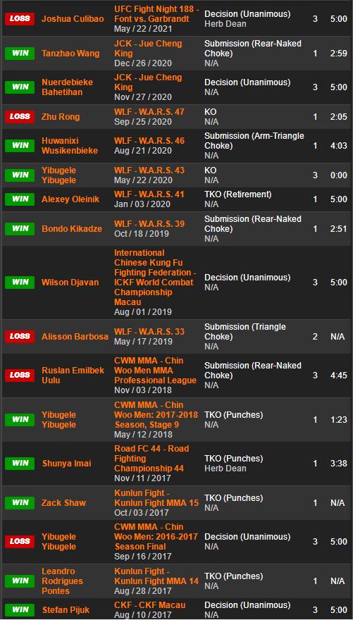 ufc格斗之夜198结果,ufc格斗之夜199对阵时间表