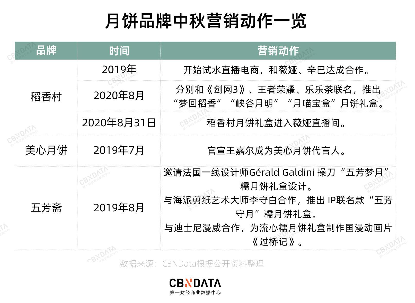 曾经的“月饼界喜茶”!元祖为什么不行了?