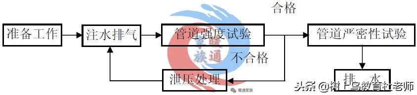 中央空调管道冲洗方案,中央空调水系统保压