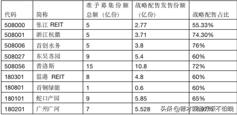 中国reits如何申购,中国reits的招股说明书在哪里查询