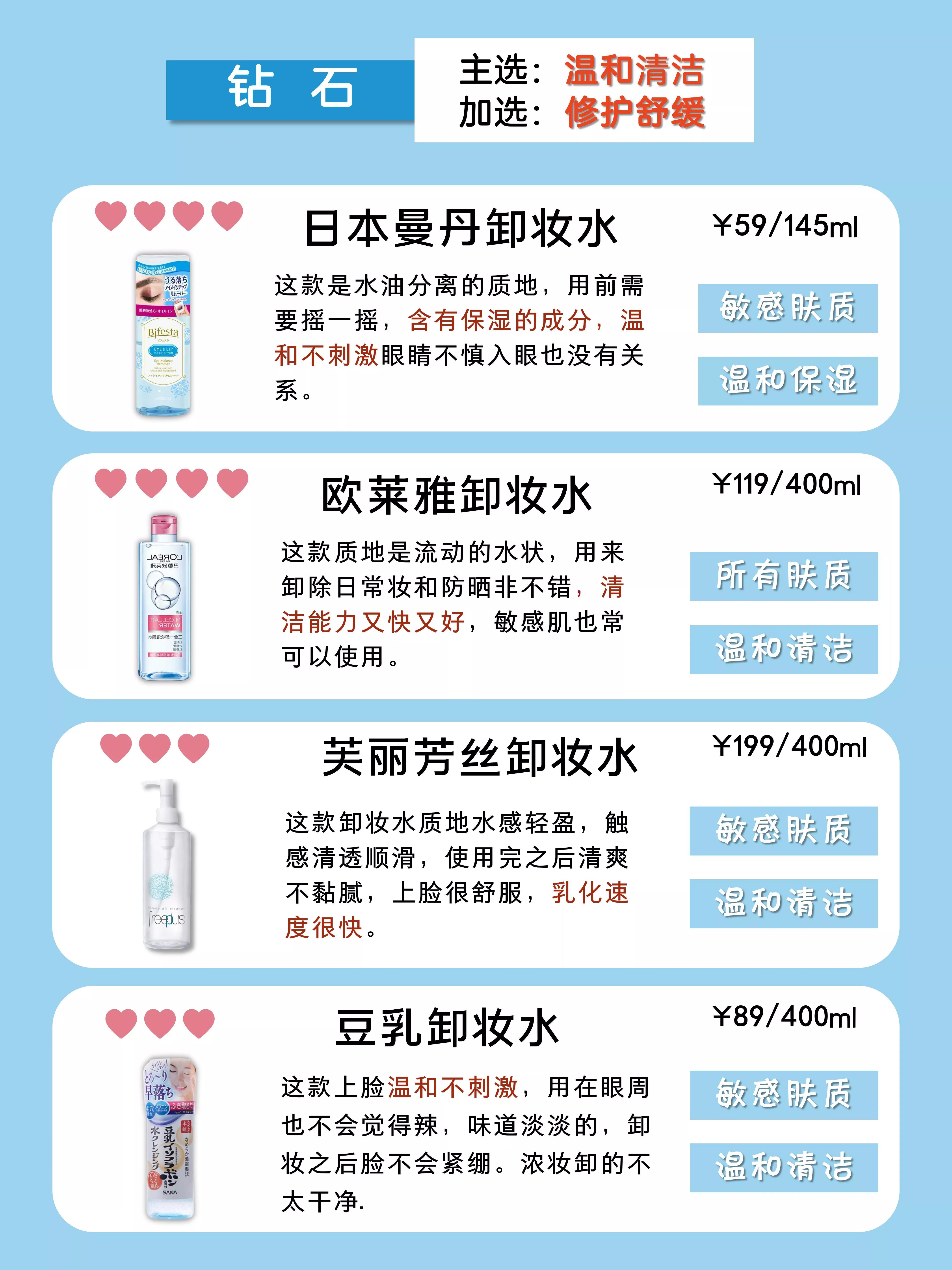 完美日记卸妆水测评,卸妆水等级一览表