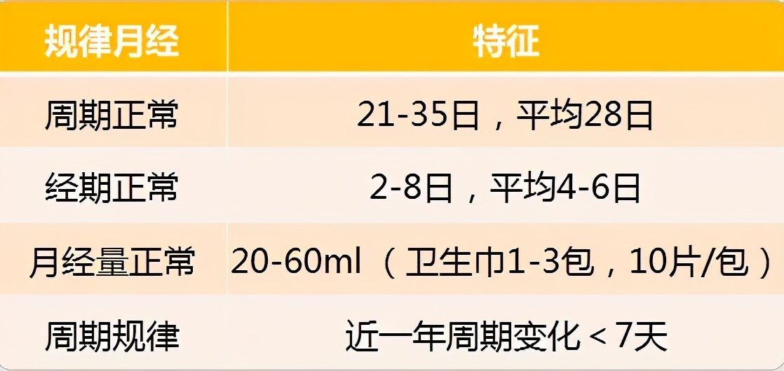 经期怎么减肥最快瘦全身,经期减肥快速瘦20斤