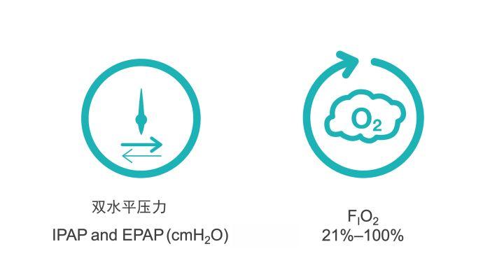 双水平呼吸机使用方法视频,呼吸机选单水平还是双水平