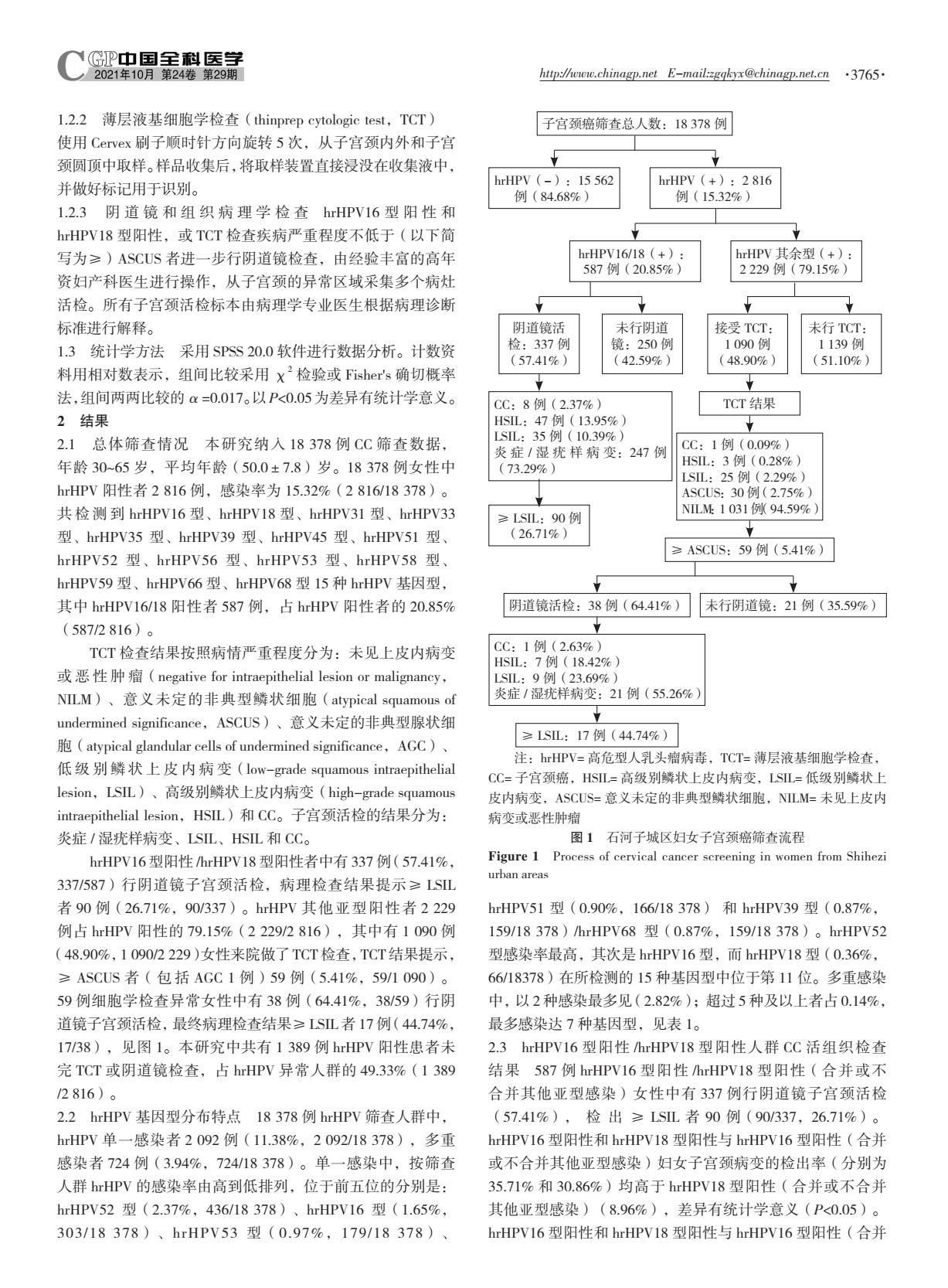 宫颈癌筛查hpv阳性怎么感染的,乌鲁木齐宫颈癌筛查hpv和tct