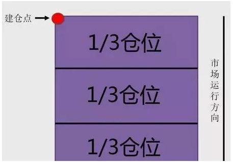 炒股掌握3个黄金时间,股票操作十大黄金铁律
