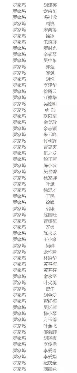 景德镇2021公租房名单,景德镇公租房在哪里