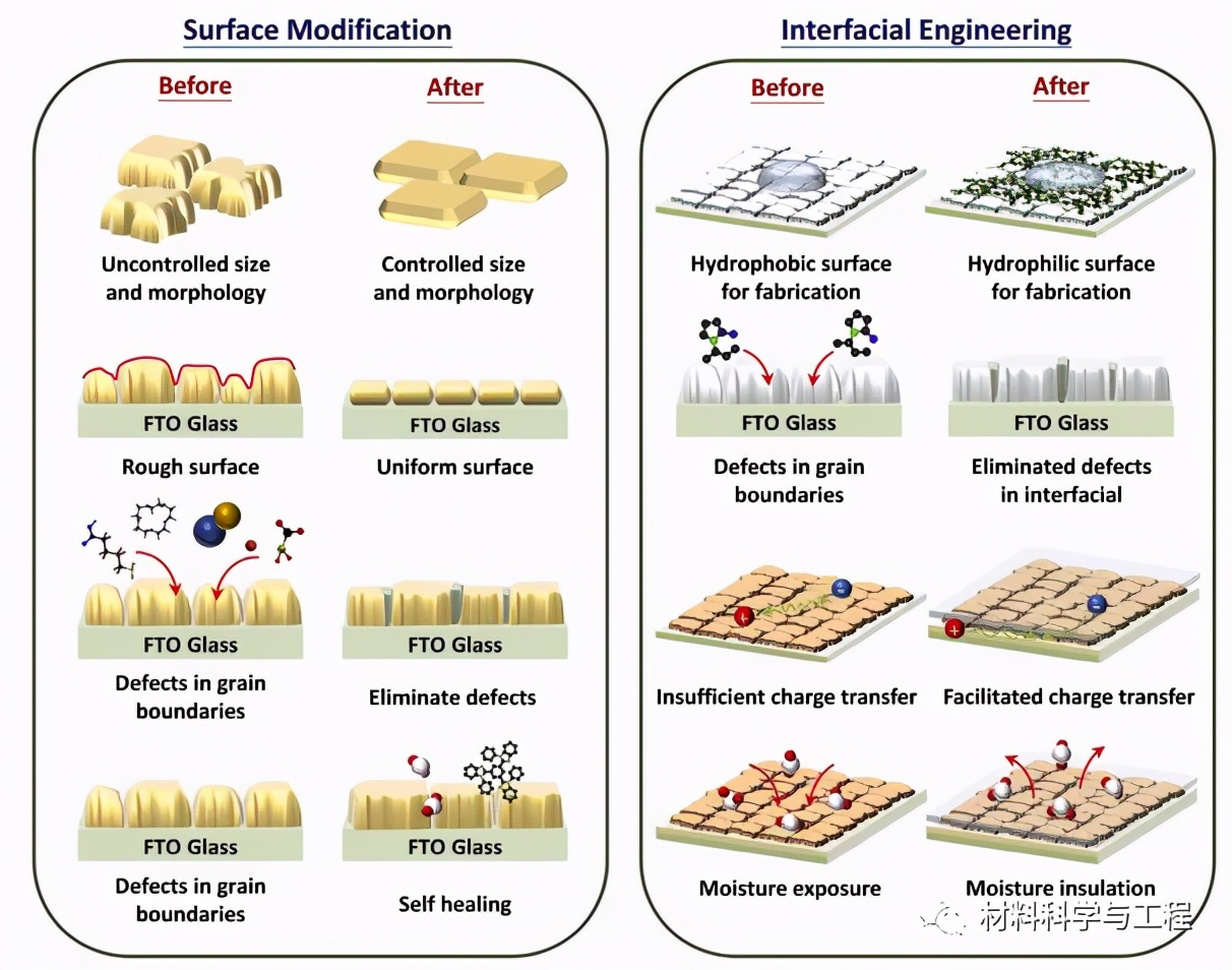 中国钙钛矿发光二极管,钙钛矿发光二极管