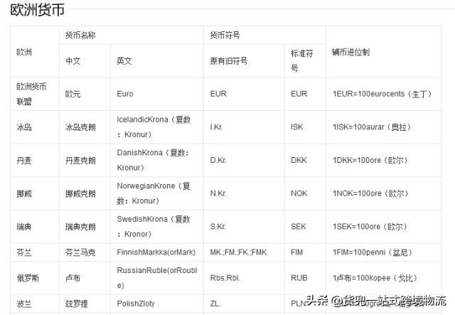 外贸人必收的200个网站,推荐一些实用的外贸工具和网站
