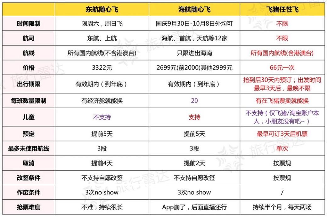 飞猪随心飞299套餐,飞猪66元套餐
