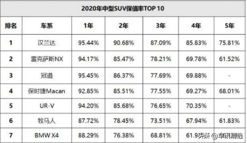 09款汉兰达3.5的优点和缺点,丰田汉兰达的优点和缺点