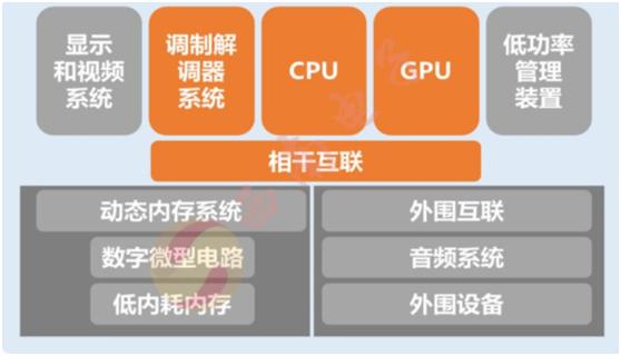 华为麒麟芯片和海思芯片区别,手机一定要有芯片吗