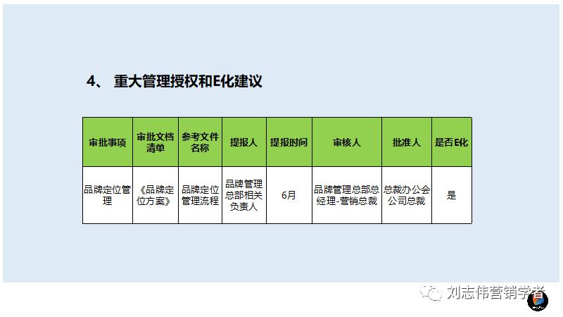 鍝佺墝甯傚満瑙勫垝ppt,鍝佺墝鎴樼暐鏂瑰悜鍒嗘瀽ppt