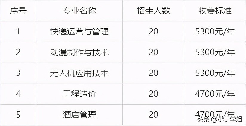 无锡城市职业技术学院招生3+2要求,无锡城市职业学院扩招