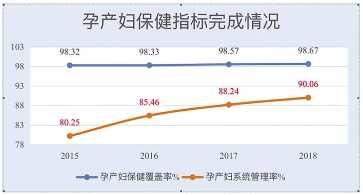 大爱罗湖情暖儿童——深圳“罗湖医改”背景下儿童健康工作的成效、经验与展望