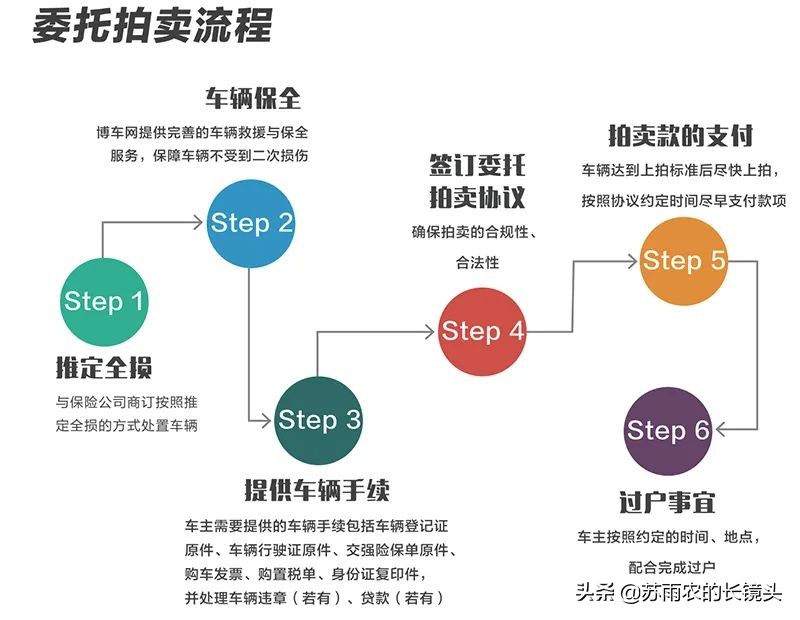 水淹车保险理赔进度查询图片,水淹车理赔后保险公司返回