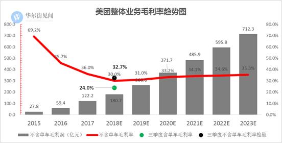 美团重启共享充电宝,疯狂地推,对战“三电一怪”。商家:惹不起
