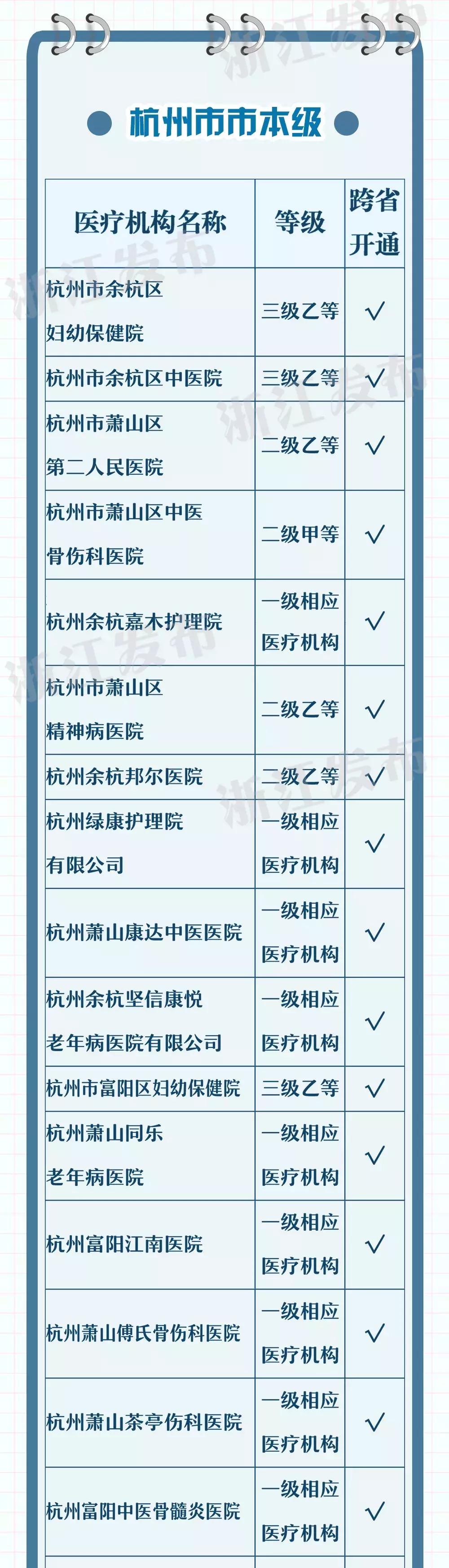 杭州异地就医回杭报销,医保异地杭州就医转诊怎么操作