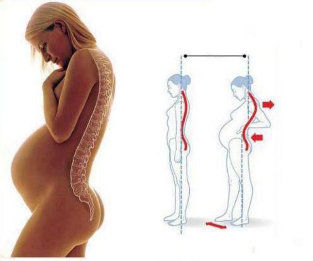 产后12小时肚子痛腰痛是正常的么,产后腰痛几个月都还没好怎么回事