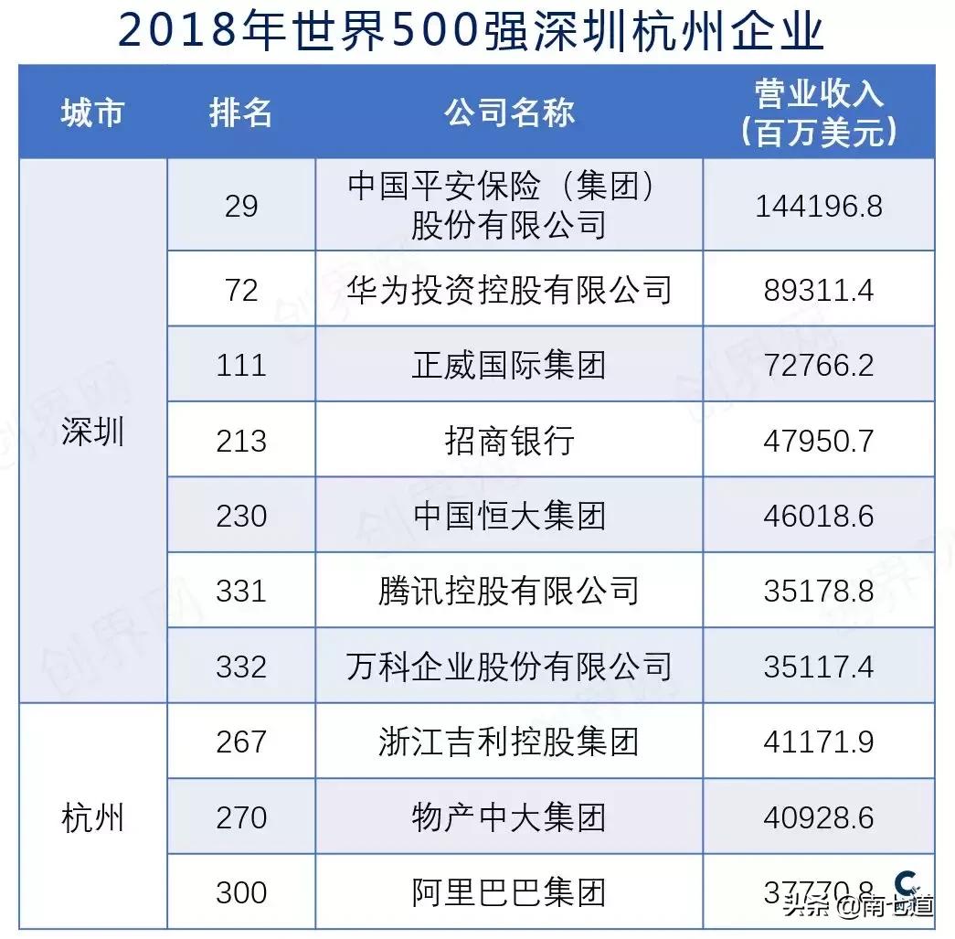 阿里杭州未来发展,阿里到底给了杭州多大的发展加成