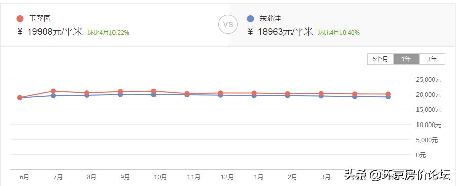 轨道上的武清,通勤教育都挺好。