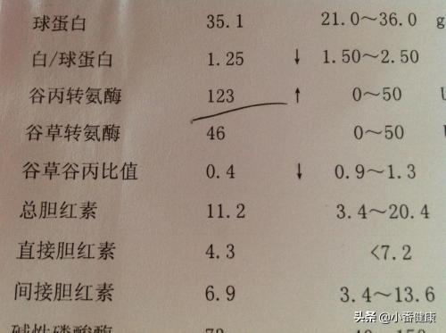 乙肝患者痊愈后需要忌口吗,后期感染的乙肝需要吃药吗