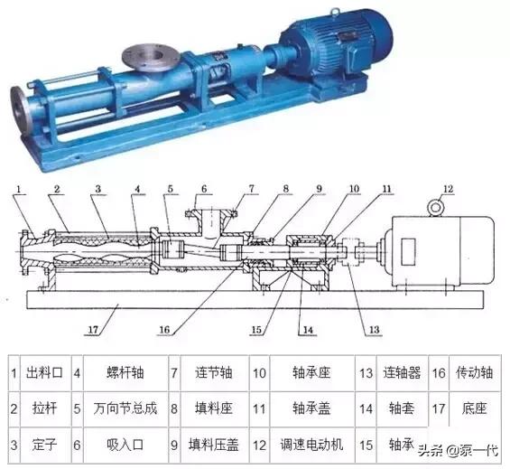 螺杆泵和离心泵的优缺点,螺杆泵和转子泵的区别