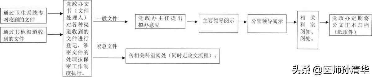 医院行政管理奖惩制度,医院行政部门规章制度模板