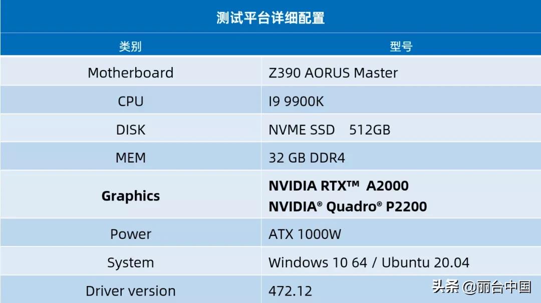 丽台rtxa2000,丽台nvidiat1000