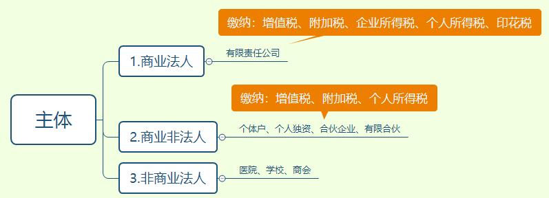 对于公转私户，聪明的财务这样做，完美避开税务风险