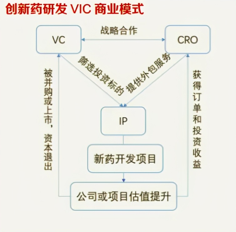 药明康德今日消息,药明康德未来预估