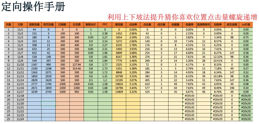 如何获取手淘首页公域流量,手淘猜你喜欢流量如何快速提升