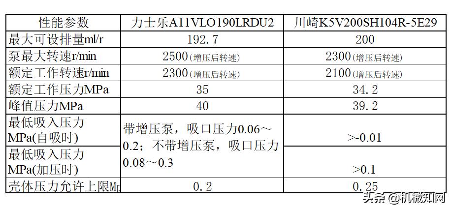 泵车液压系统各个油路详解,泵车电气液压系统的组成与调试