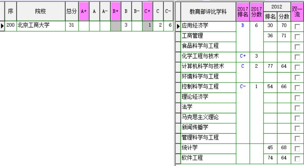 北京工商大学专业目录,北京工商大学简介
