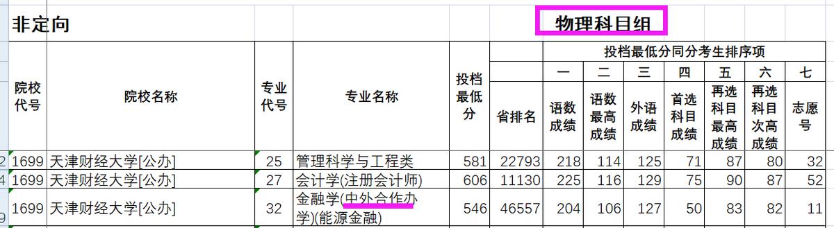 天津财经大学在职研究生,天津财经大学珠江学院