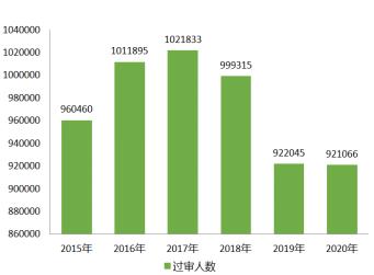 国考报名人数不及招收人数,国考报名90个岗位无人报