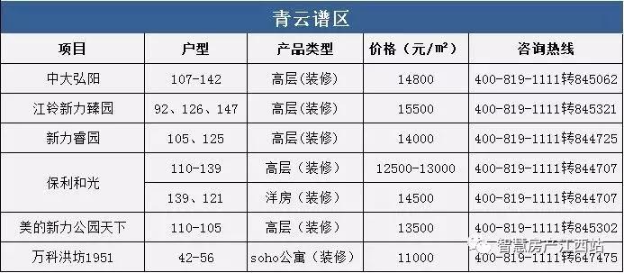 2022年4月份南昌房价是涨还是跌,南昌朝阳华润橡树湾10月房价多少