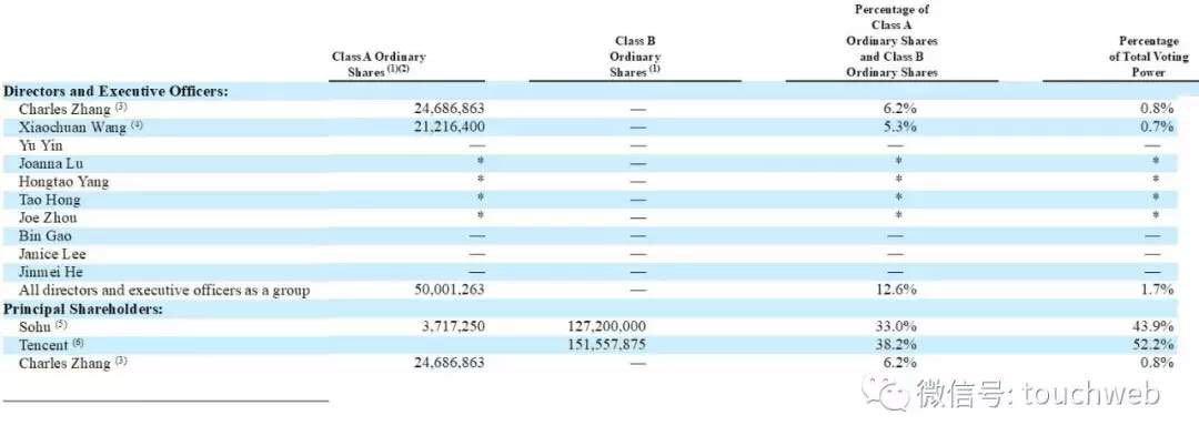 张朝阳否认搜狐退市传闻唱衰搜狐,张朝阳谈腾讯市值