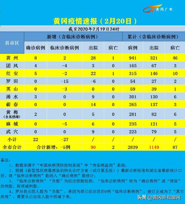 抗击肺炎武汉新闻,抗击新冠肺炎的信息简报