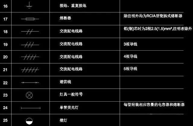 常用电工电气元件图形符号大全,常用电气元件的名称与图形符号