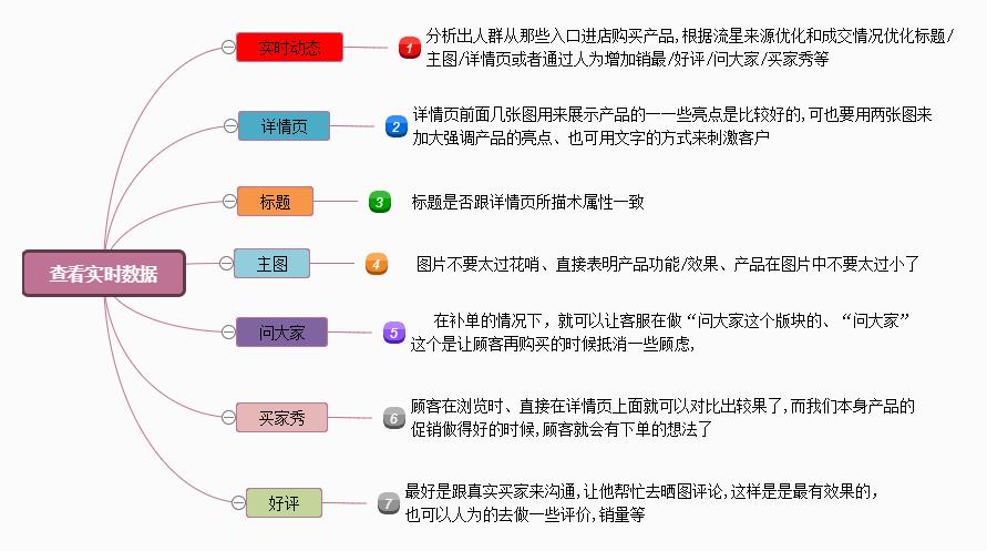 思维导图怎么画？5分钟了解思维导图，从入门到精通