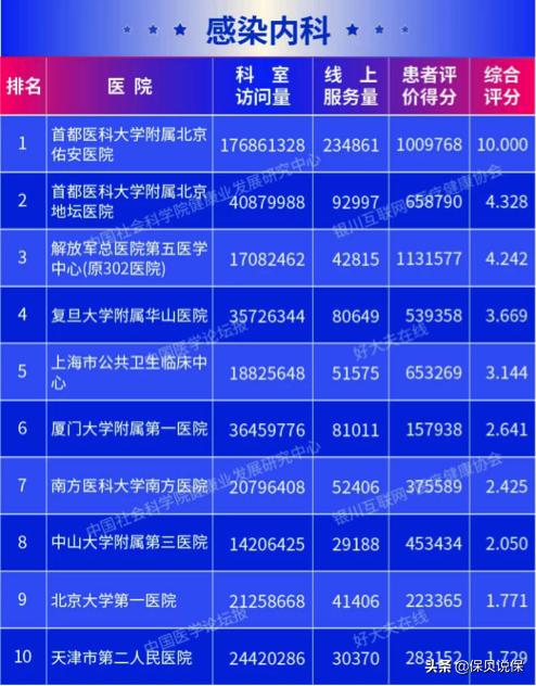 哪种医院适合普通人看,医院哪科医生最牛