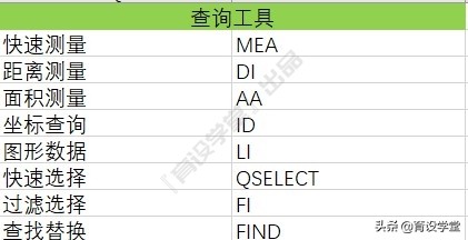 cad常用绘图命令快捷键大全,cad作图分解的快捷键是什么