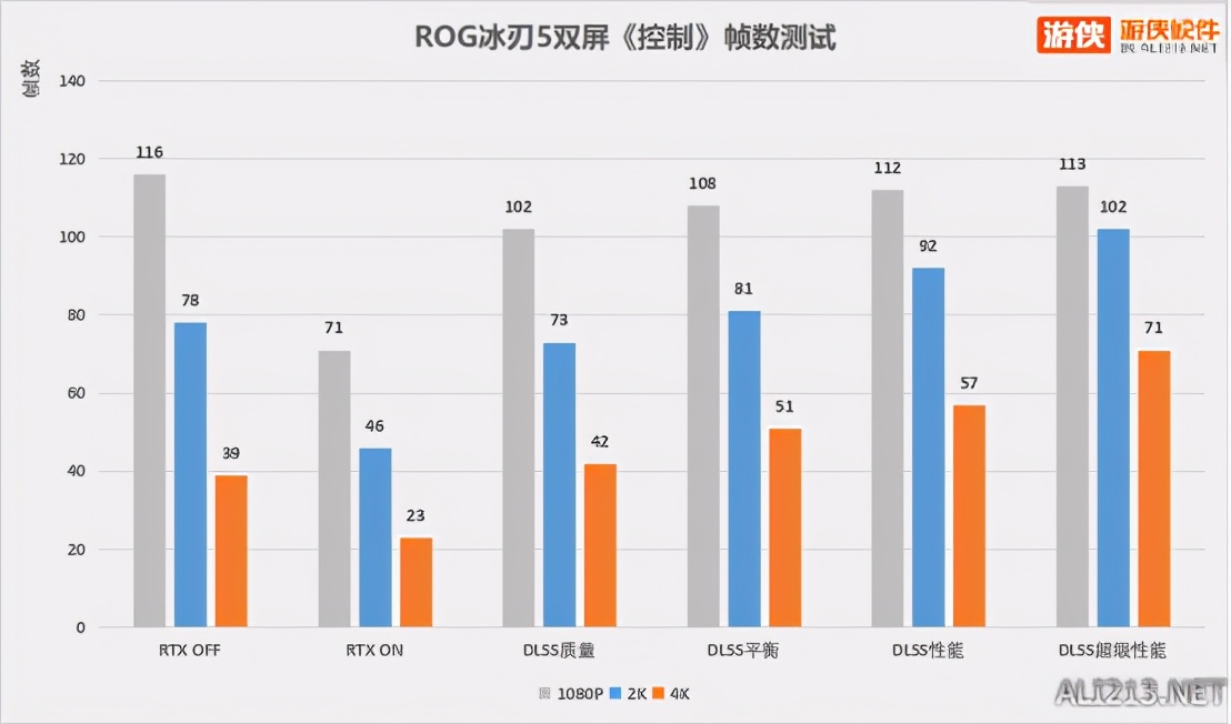 rog冰刃5plus测评,rog冰刃5双屏锐龙版真不简单