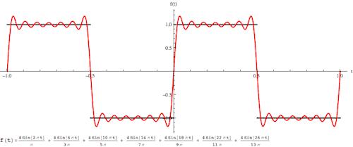 有趣的数学17张图,收藏28个超炫数学动图