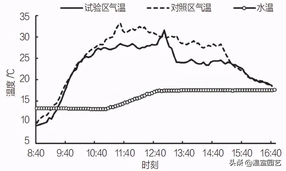 表冷器风机,风机表冷器工作原理